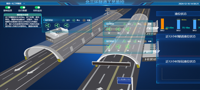 防汛排涝监控预警-北三环隧道管理系统