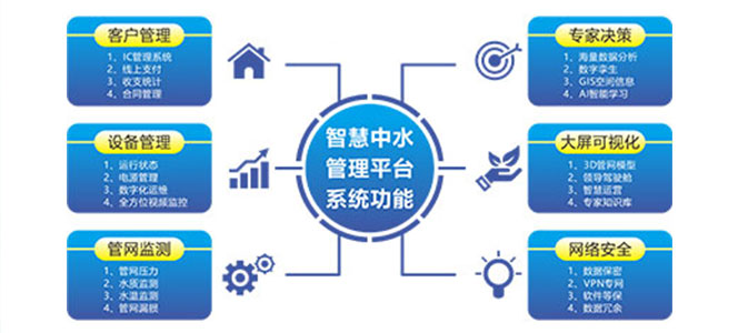 智能取水管理系统