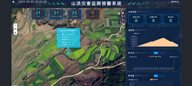 山洪灾害监测预警系统