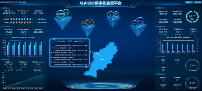 城乡供水数字化监管平台