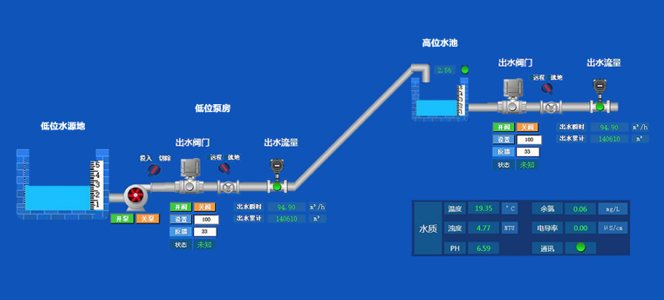 高位水池自动供水系统