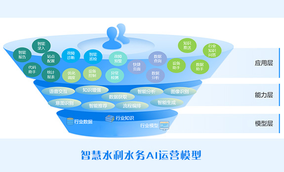借助AI模型技术，新鼎科技助力水行业向智能运维转型