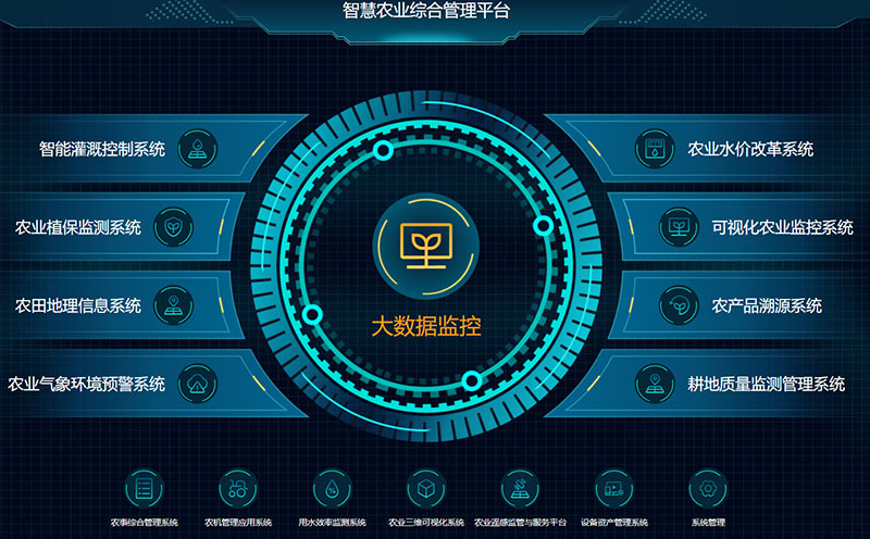 智慧农业信息化管理系统