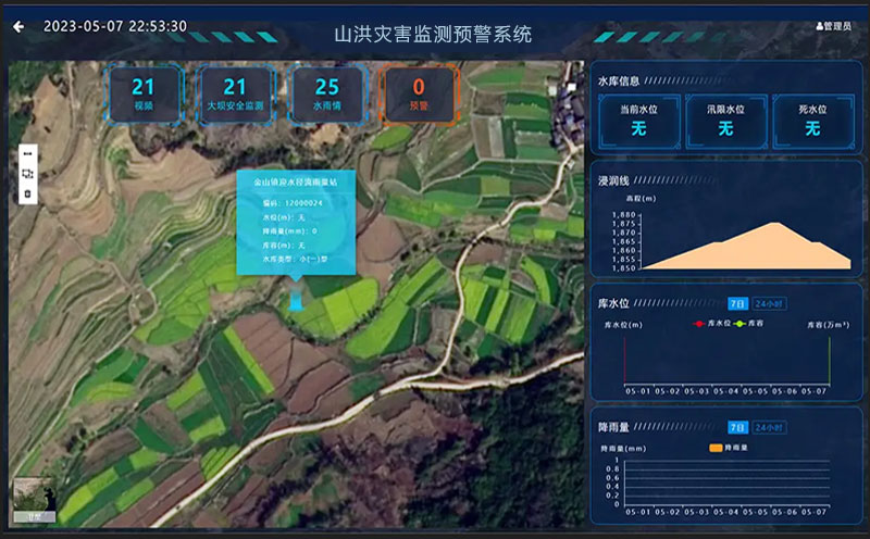 山洪灾害监测预警系统