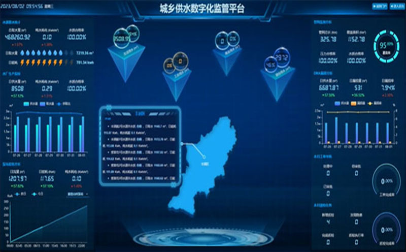 城乡供水数字化监管平台