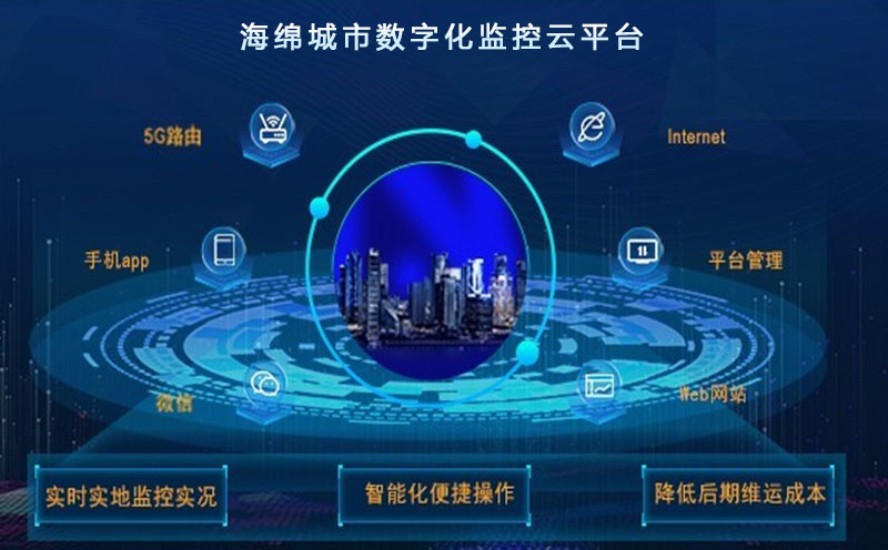 海绵城市-数字化监控云平台