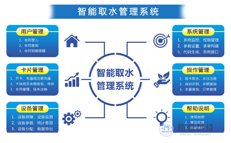 智慧水务中水取水管理系统21.jpg