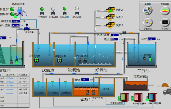 工业园区污水处理厂PLC自动化控制与SCADA监控管理系统