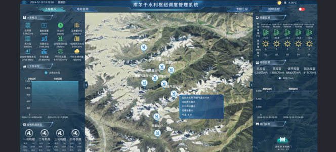 水库信息化建设