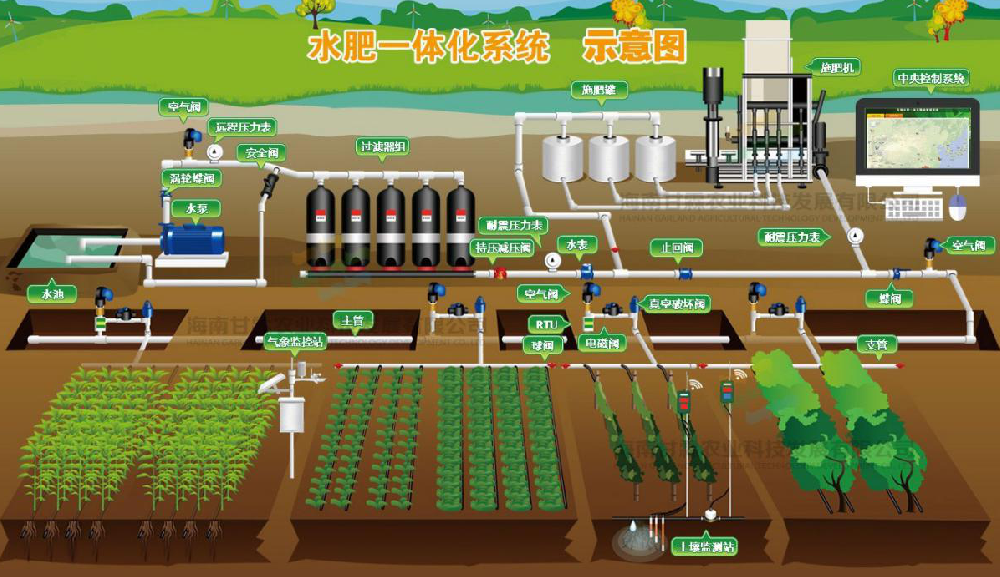 水肥一体化控制系统：现代农业的智能灌溉革命