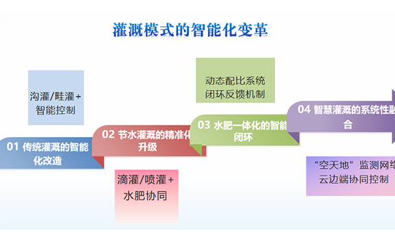 水肥一体化设备和传统灌溉施肥有哪些区别?