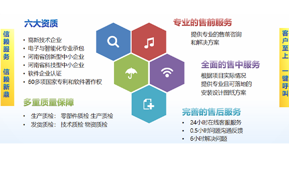 郑州新鼎科技构建完善售后服务体系，智能水肥一体机让农户安心无忧