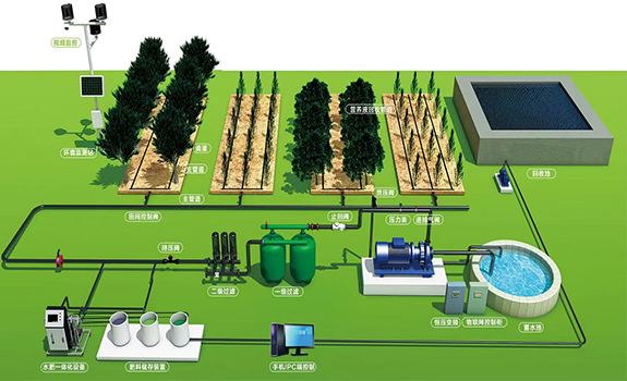 1773473543466435.png 水肥一体化系统.png